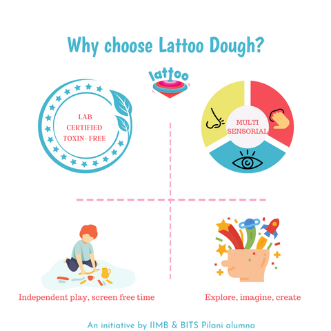 Safe non-toxic play dough for toddlers, designed for sensory exploration and creativity .Advantages of Lattoodough